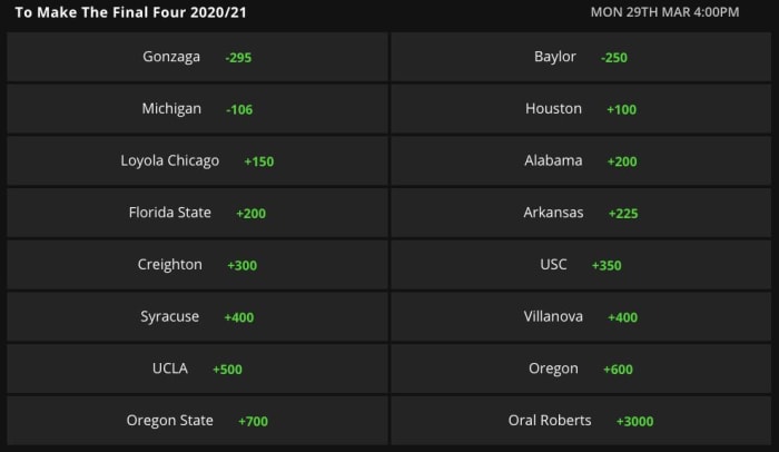Odds via DraftKings Sportsbook on 3/23/21